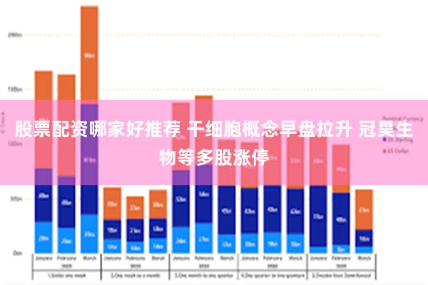 股票配资哪家好推荐 干细胞概念早盘拉升 冠昊生物等多股涨停