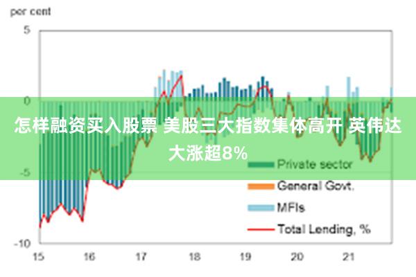 怎样融资买入股票 美股三大指数集体高开 英伟达大涨超8%