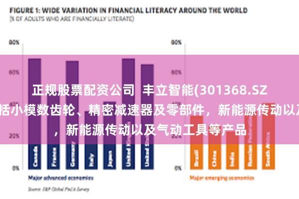 正规股票配资公司  丰立智能(301368.SZ)：主要的产品包括小模数齿轮、精密减速器及零部件，新能源传动以及气动工具等产品