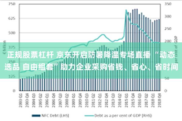 正规股票杠杆 京东开启防暑降温专场直播 “动态选品 自由组套”助力企业采购省钱、省心、省时间