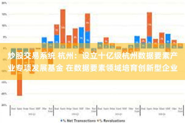 炒股交易系统 杭州：设立十亿级杭州数据要素产业专项发展基金 在数据要素领域培育创新型企业