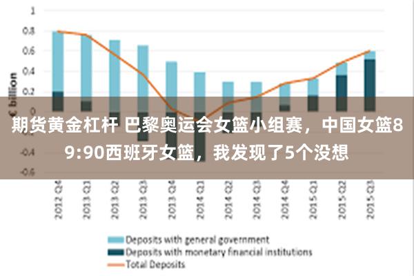 期货黄金杠杆 巴黎奥运会女篮小组赛，中国女篮89:90西班牙女篮，我发现了5个没想