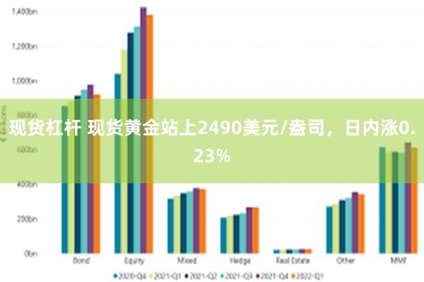 现货杠杆 现货黄金站上2490美元/盎司，日内涨0.23%