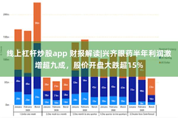 线上杠杆炒股app 财报解读|兴齐眼药半年利润激增超九成，股价开盘大跌超15%