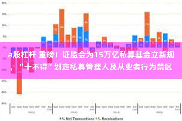 a股杠杆 重磅！证监会为15万亿私募基金立新规，“十不得”划定私募管理人及从业者行为禁区