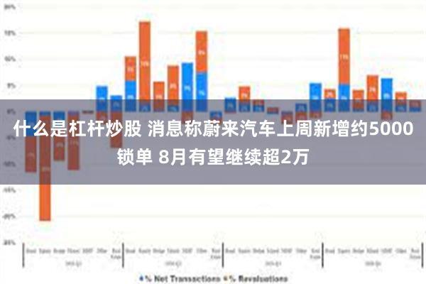 什么是杠杆炒股 消息称蔚来汽车上周新增约5000锁单 8月有望继续超2万