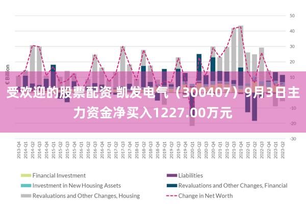 受欢迎的股票配资 凯发电气（300407）9月3日主力资金净买入1227.00万元