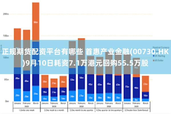 正规期货配资平台有哪些 首惠产业金融(00730.HK)9月10日耗资7.1万港元回购55.5万股