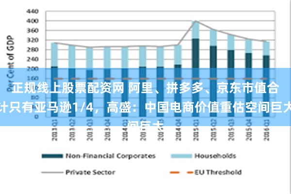 正规线上股票配资网 阿里、拼多多、京东市值合计只有亚马逊1/4，高盛：中国电商价值重估空间巨大