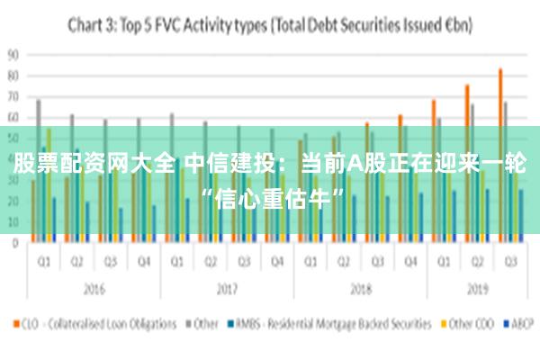 股票配资网大全 中信建投：当前A股正在迎来一轮“信心重估牛”