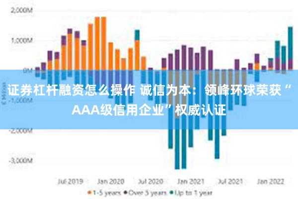 证券杠杆融资怎么操作 诚信为本：领峰环球荣获“AAA级信用企业”权威认证