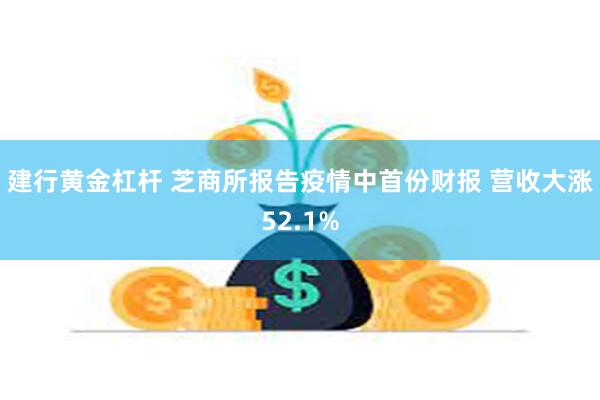 建行黄金杠杆 芝商所报告疫情中首份财报 营收大涨52.1%