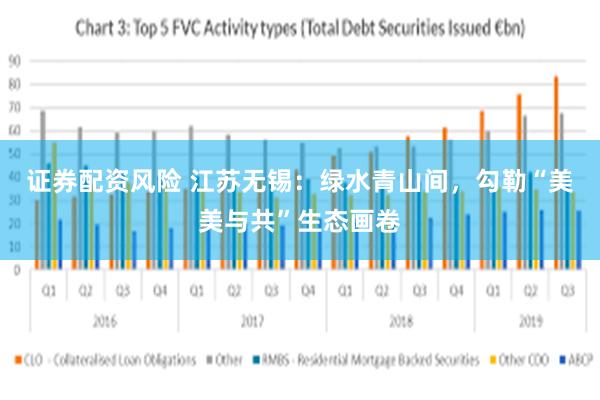 证券配资风险 江苏无锡：绿水青山间，勾勒“美美与共”生态画卷